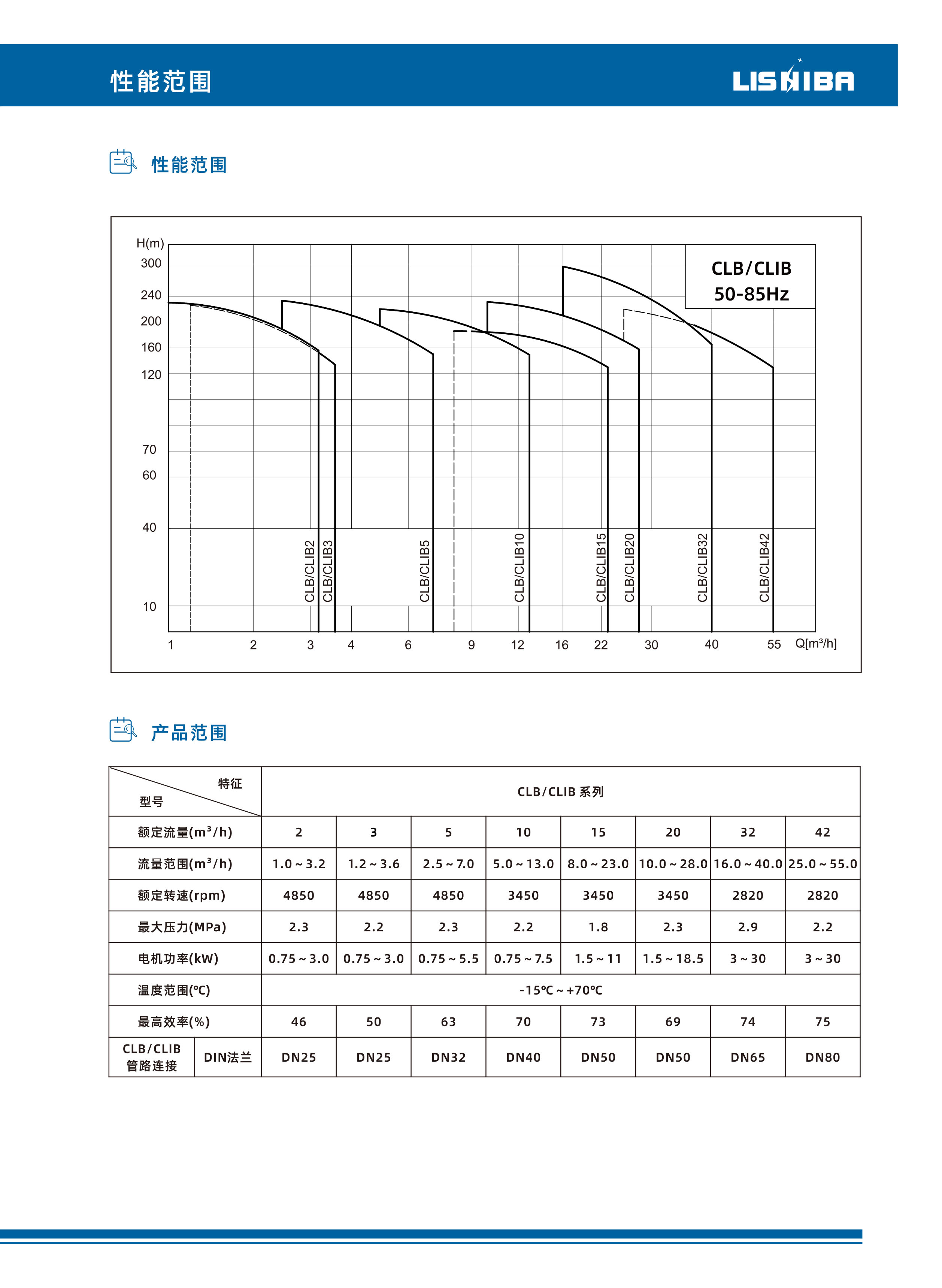 性能范围.jpg