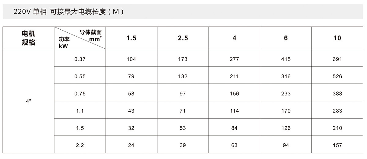 4SJ系列深井潜水泵(图11)