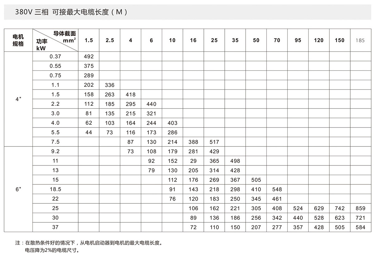 4SJ系列深井潜水泵(图12)