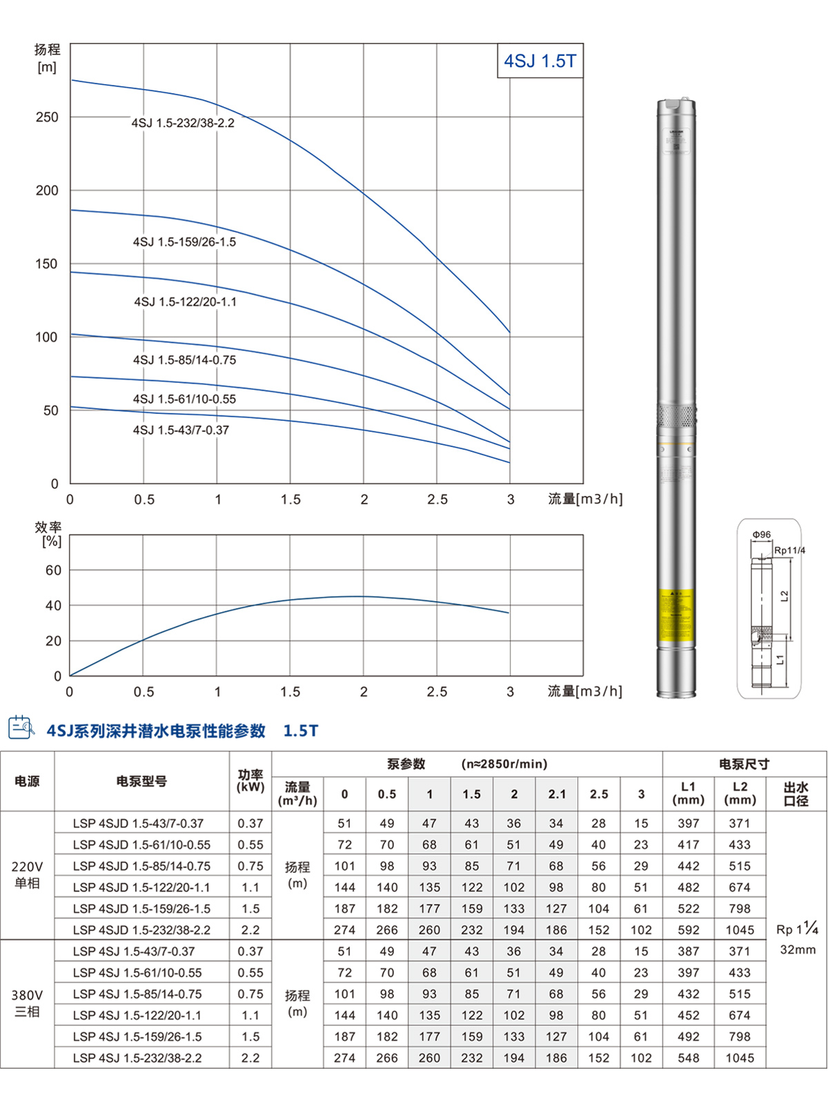 4SJ系列深井潜水泵(图2)