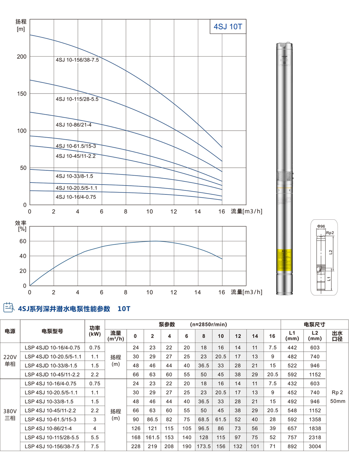 4SJ系列深井潜水泵(图7)