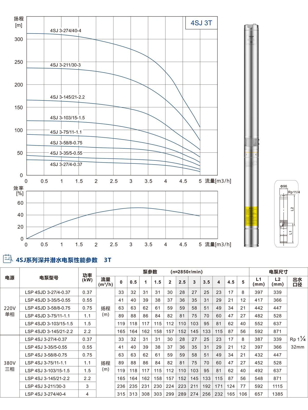 4SJ系列深井潜水泵