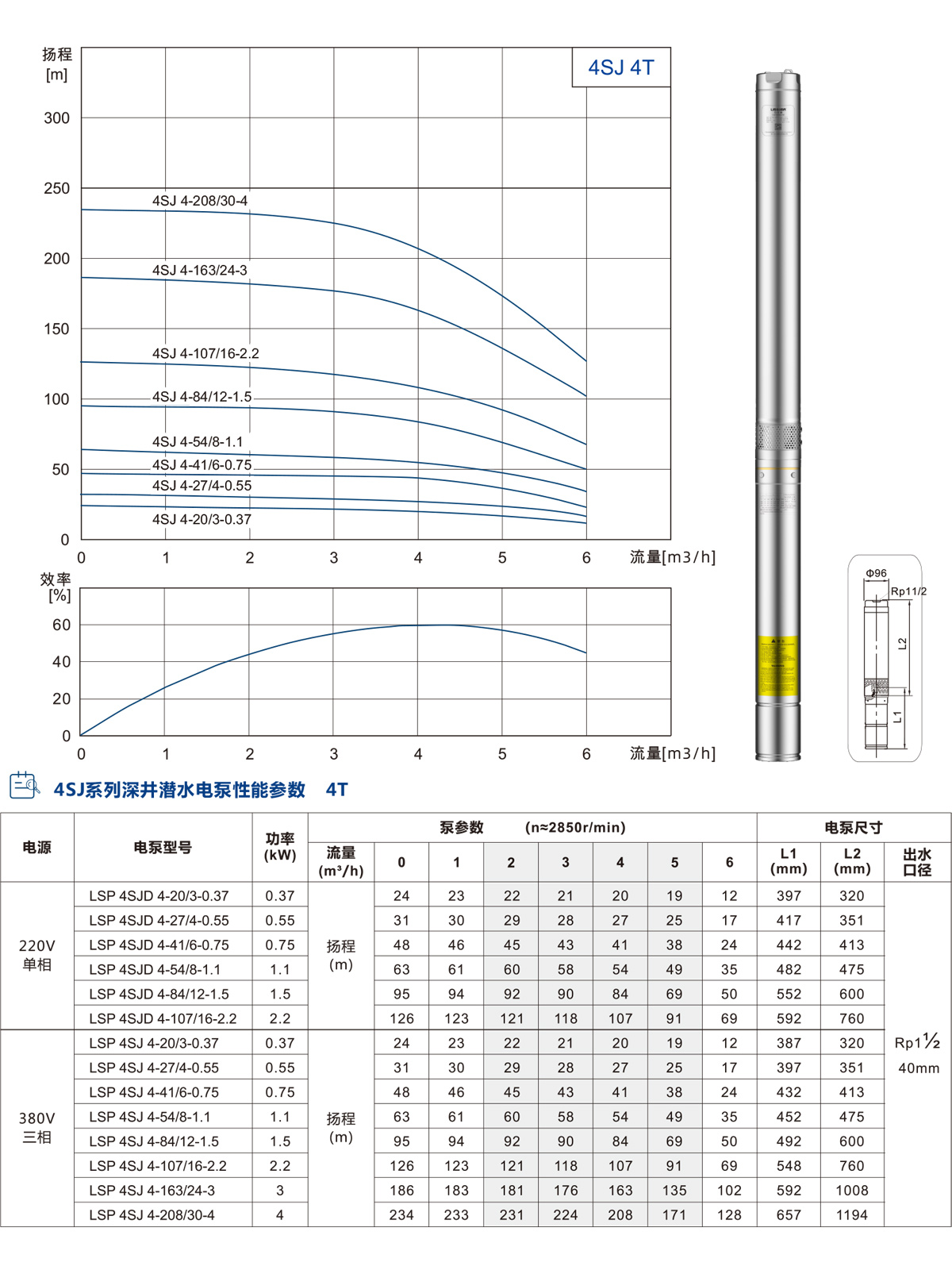 4SJ系列深井潜水泵