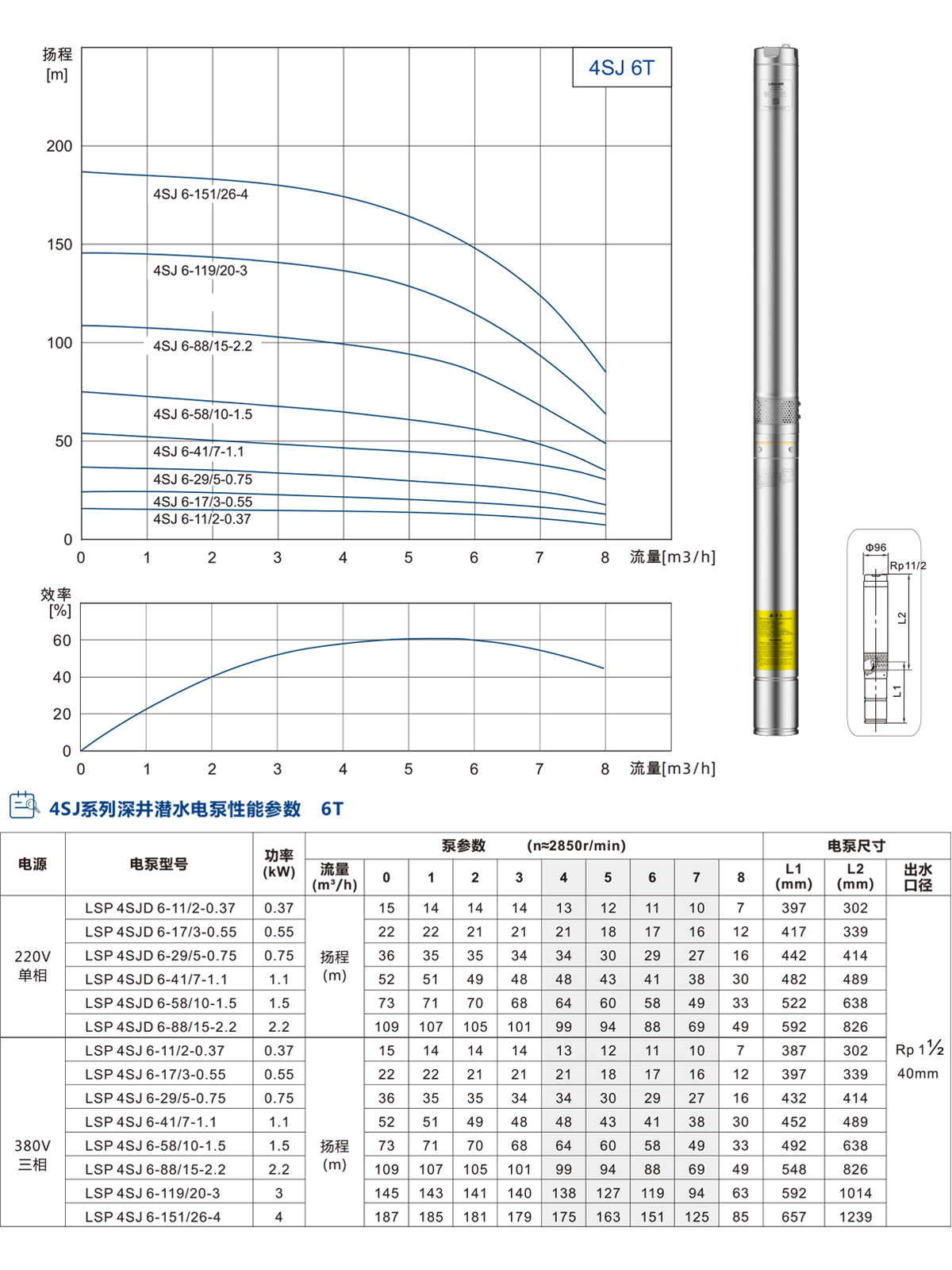 4SJ系列深井潜水泵