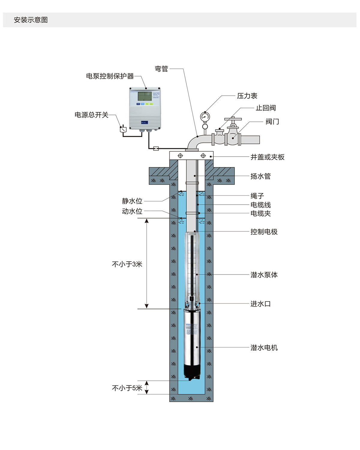 4SJ系列深井潜水泵(图14)