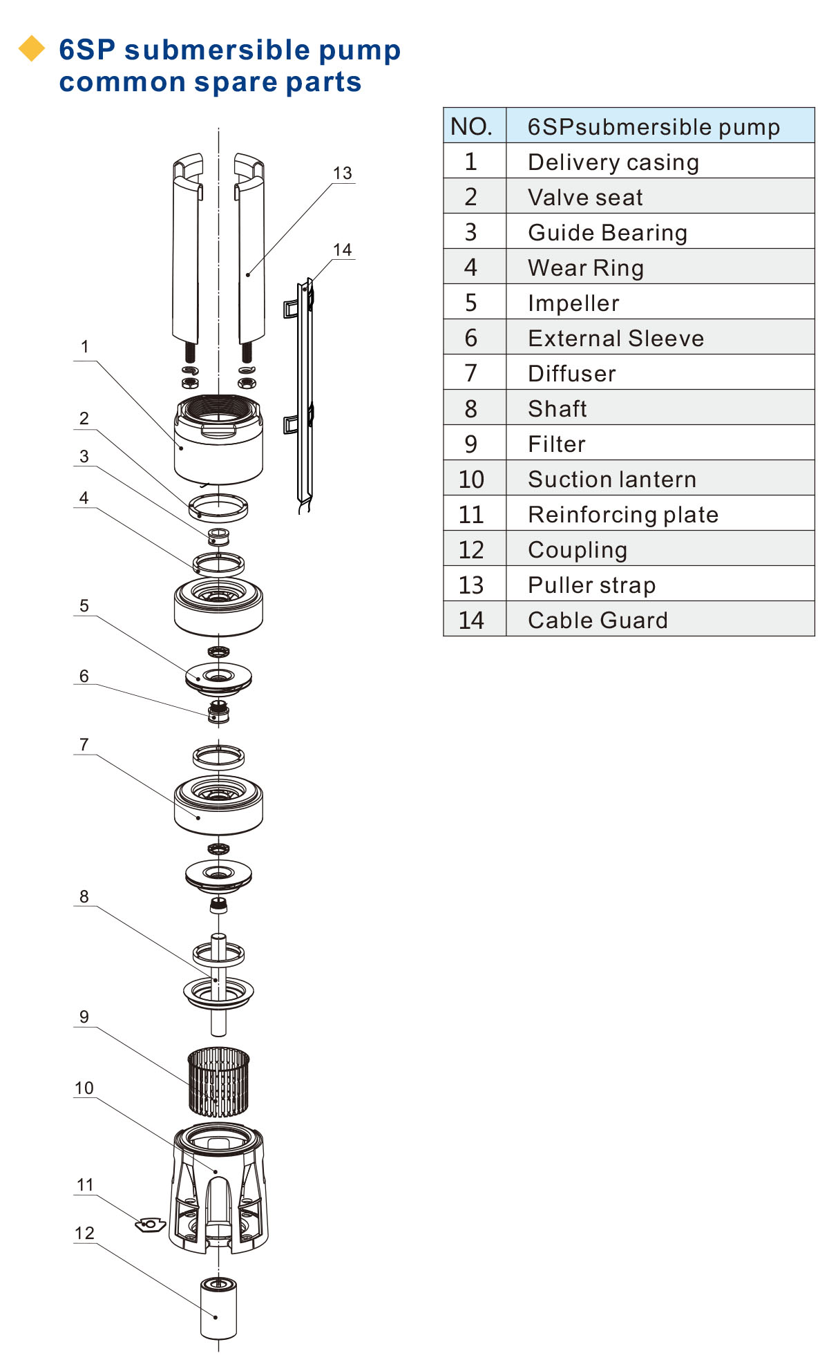 6SP系列深井泵 全套 潜水泵 全不锈钢叶轮