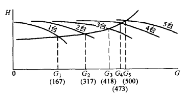 细说关于水泵并联流量衰减那些事(图1)