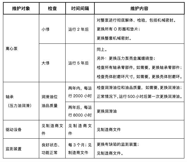 预测性维护:离心泵维护方式的未来(图2) 图片