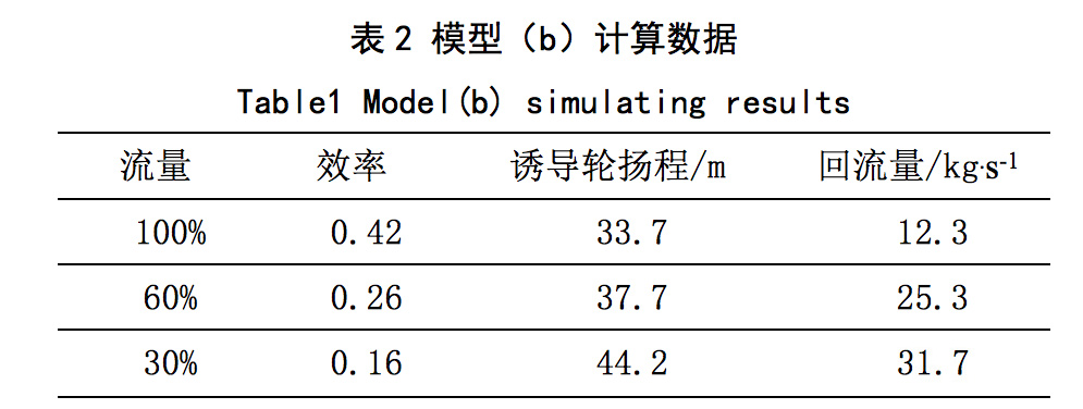 诱导轮叶片泵入口回流抑制及对性能的影响(图4) 图片