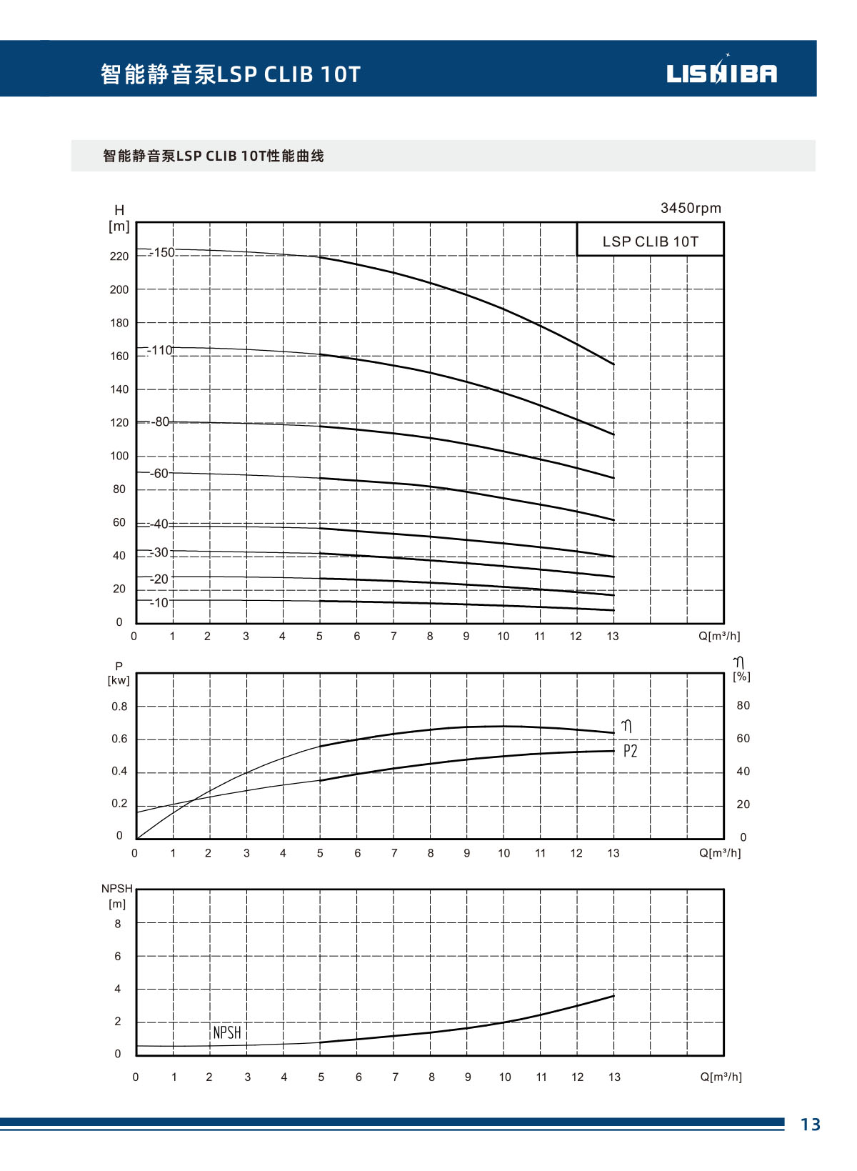 力士霸智能静音泵数据手册(图19)