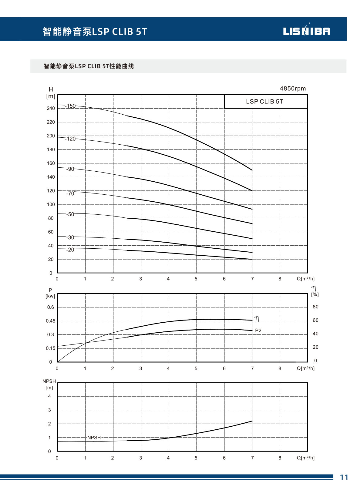 力士霸智能静音泵数据手册(图17)