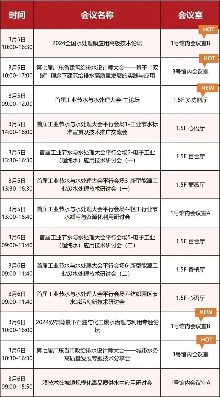 第八届广东泵阀展，将于3月5-7日隆重举办！(图7)