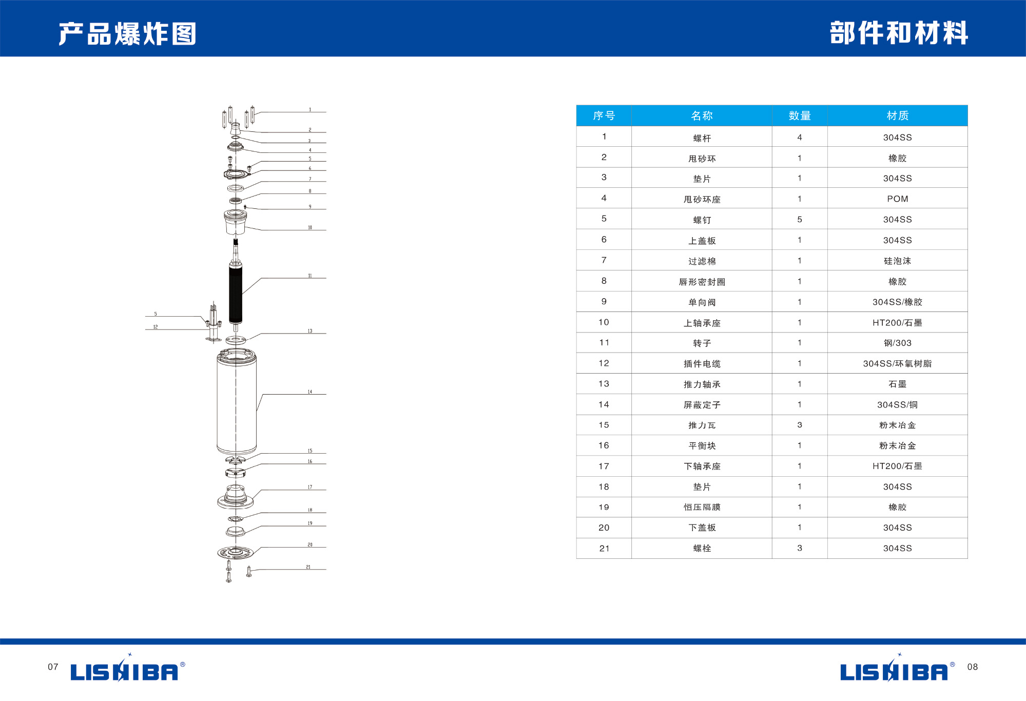 4寸屏蔽水式电机样本书(图5)