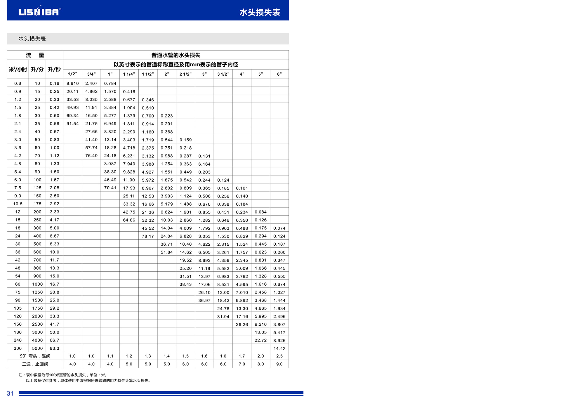 不锈钢喷泉专用泵综合样本下载(图17)