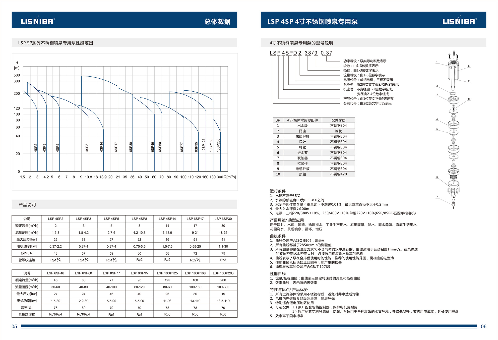 不锈钢喷泉专用泵综合样本下载(图4)