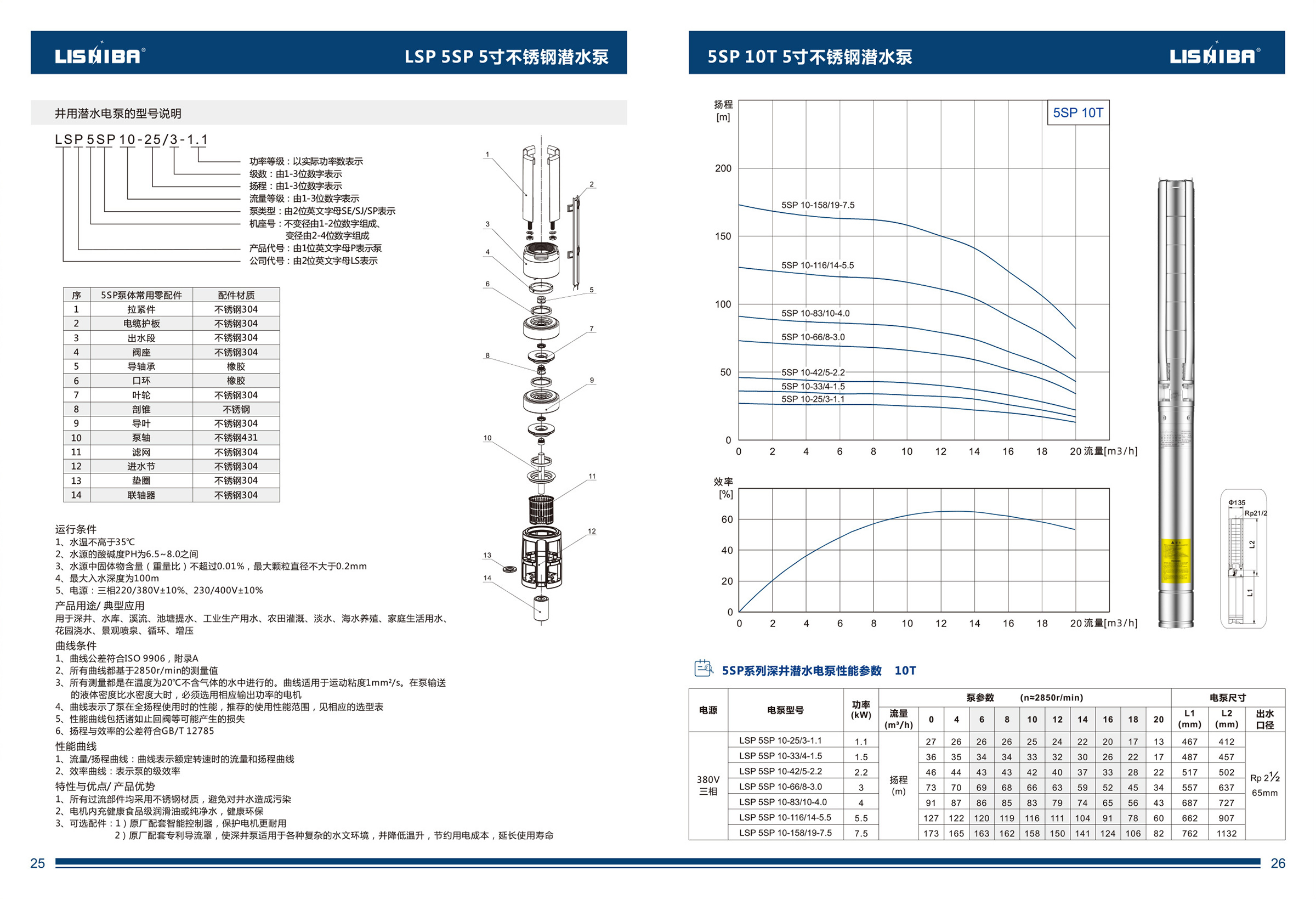 力士霸不锈钢深井潜水泵综合样本下载(图14)