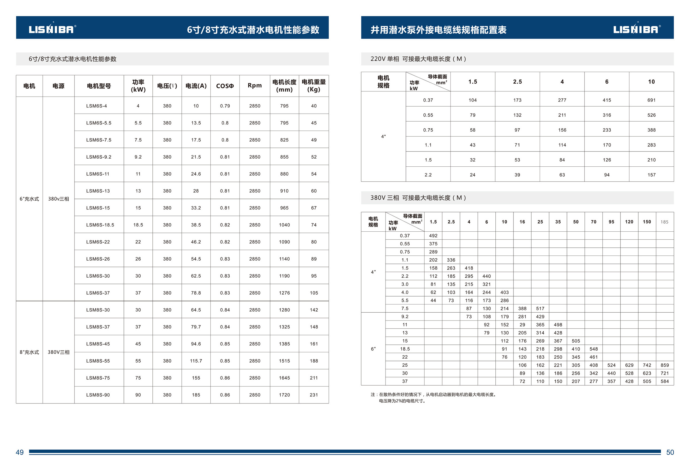 力士霸不锈钢深井潜水泵综合样本下载(图26)