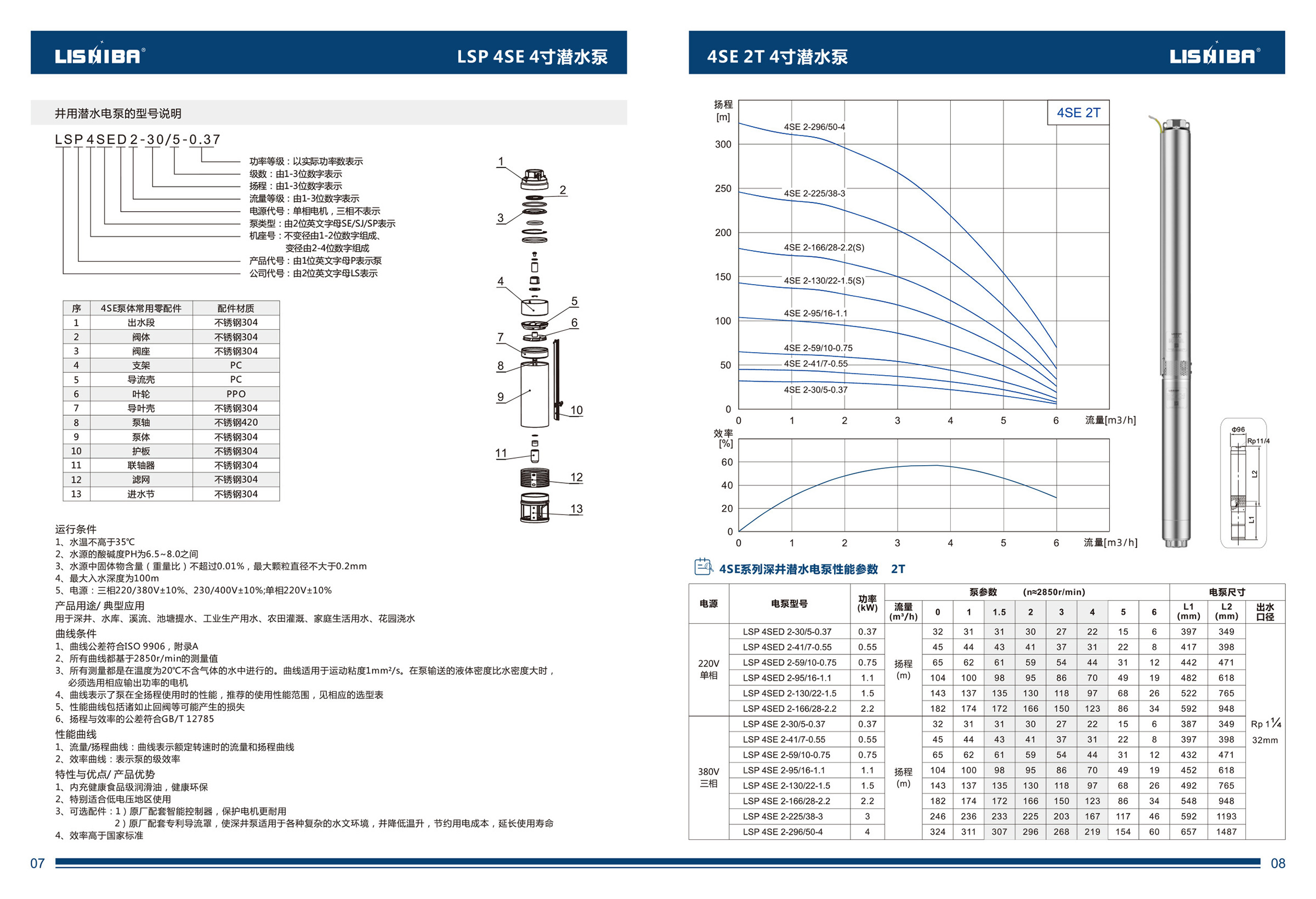 力士霸不锈钢深井潜水泵综合样本下载(图5)