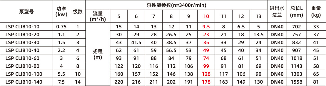 智能静音泵(图20)