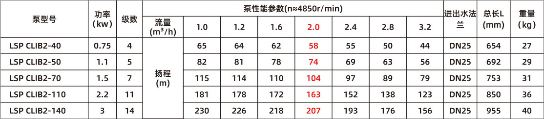 智能静音泵(图20)