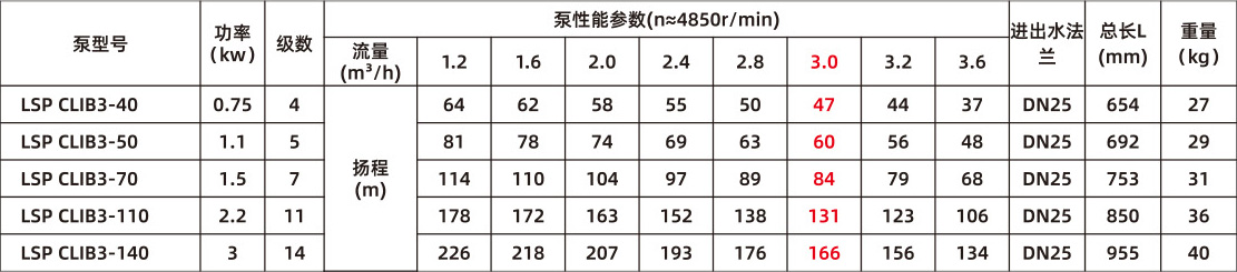 智能静音泵(图20)