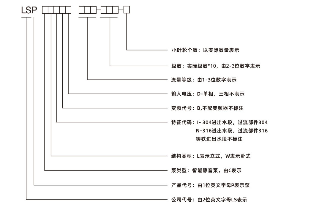 智能静音泵(图18)