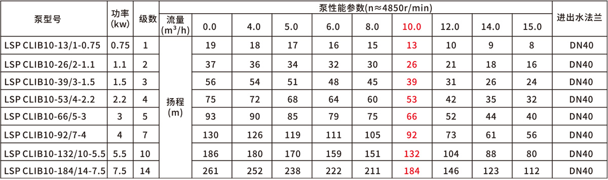 智能静音泵(图20)