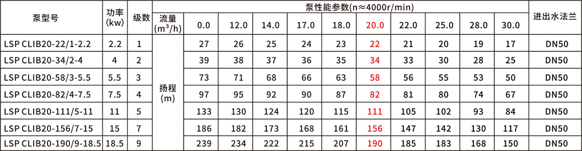 智能静音泵(图20)