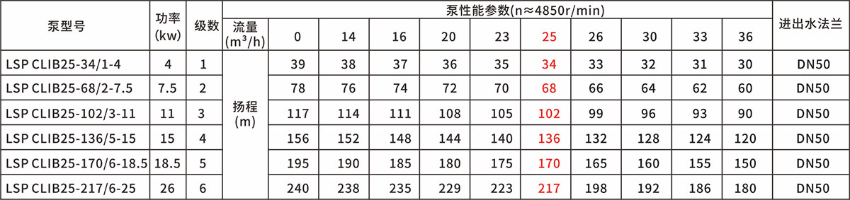 智能静音泵(图20)