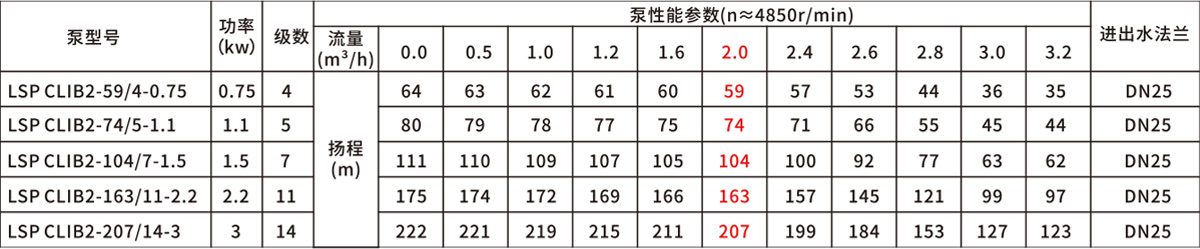 智能静音泵(图20)