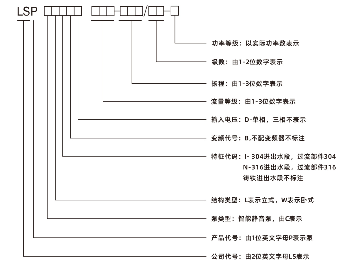 智能静音泵(图18)