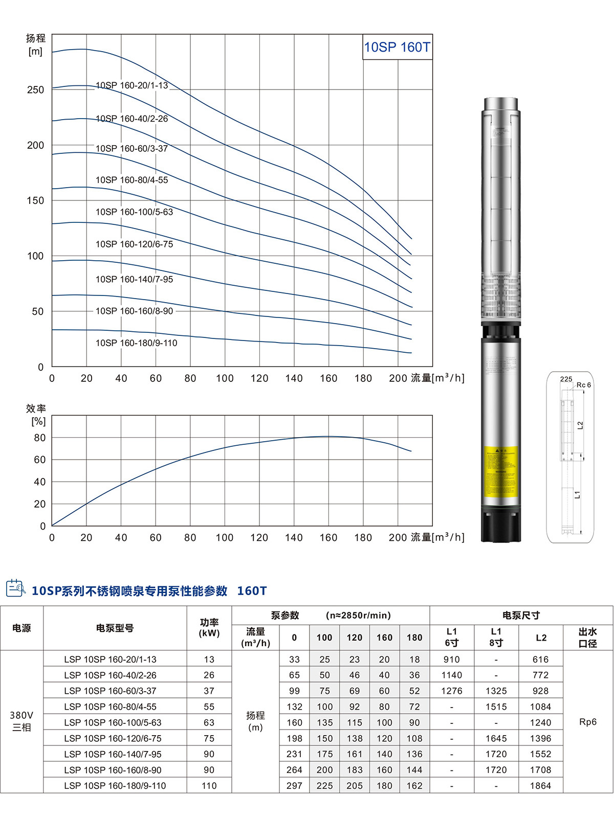 10寸不锈钢喷泉专用泵 