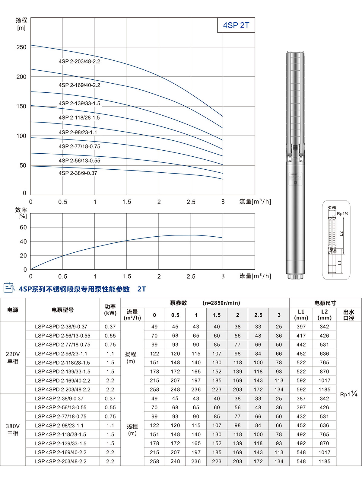 4寸不锈钢喷泉专用泵(图2)