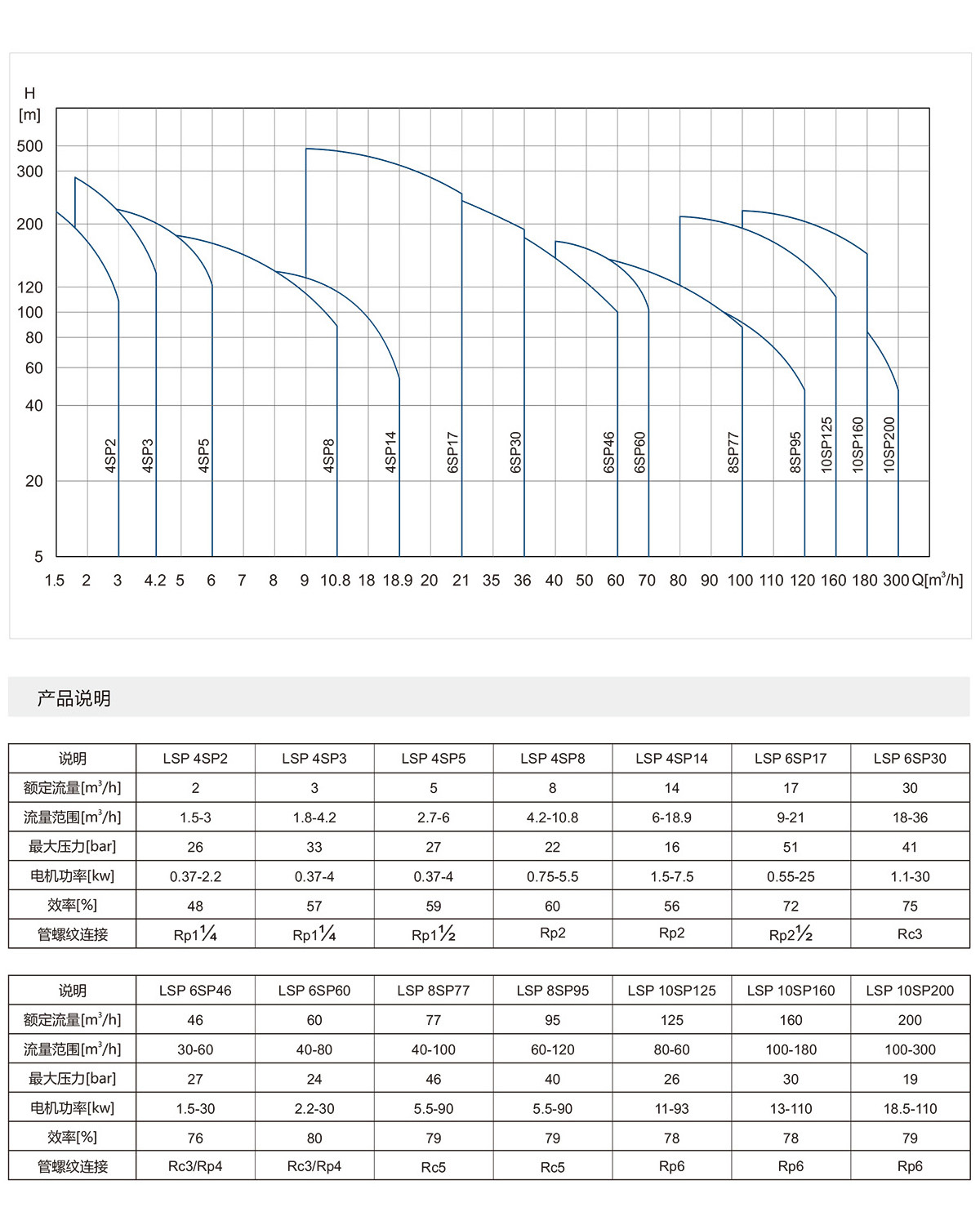 8寸不锈钢喷泉专用泵