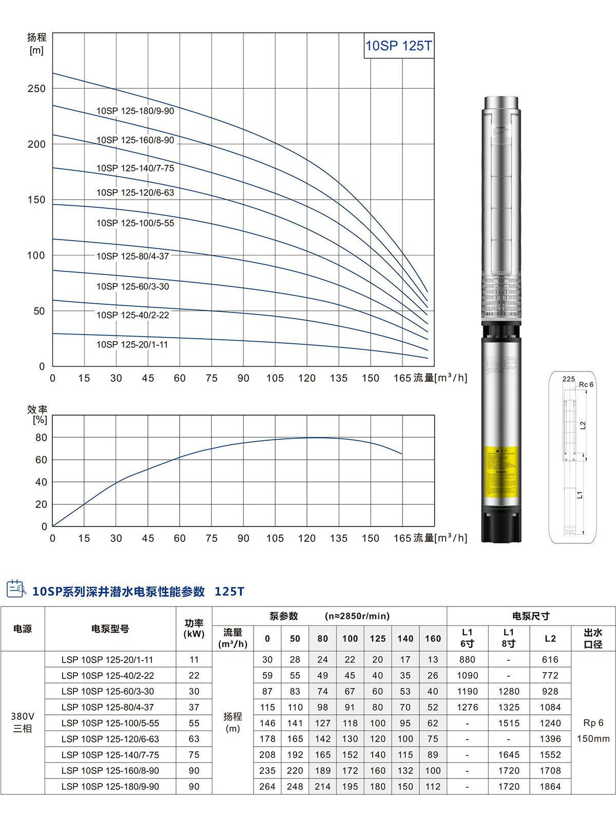 10SP系列深井潜水泵