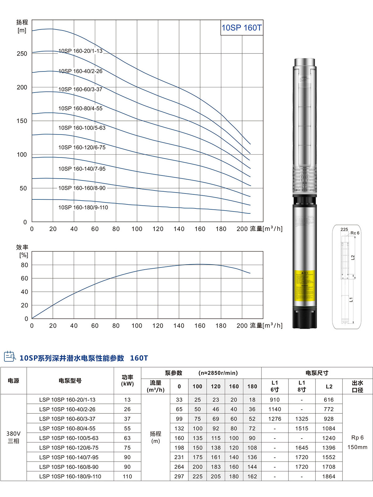 10SP系列深井潜水泵