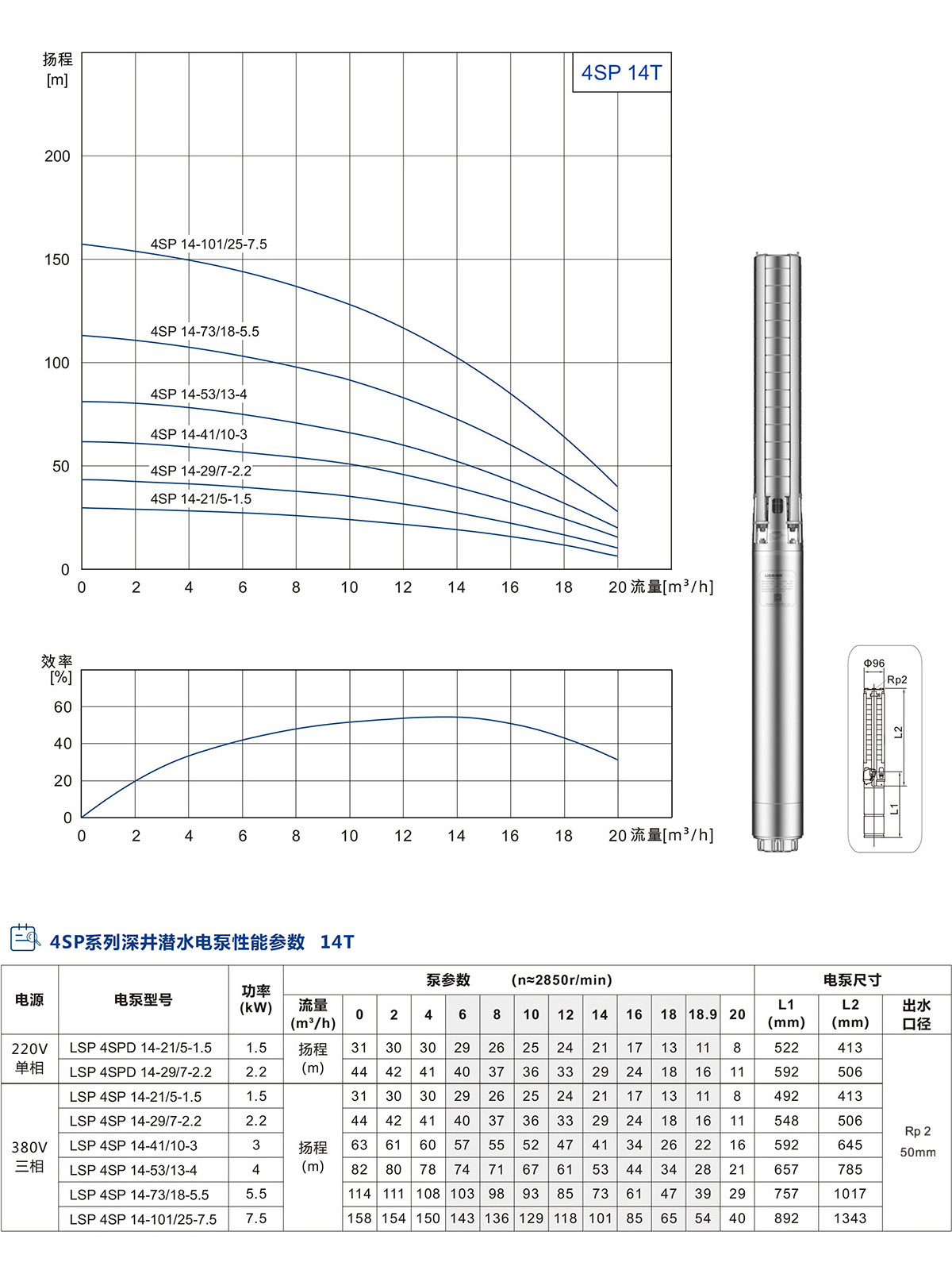 4SP系列深井潜水泵