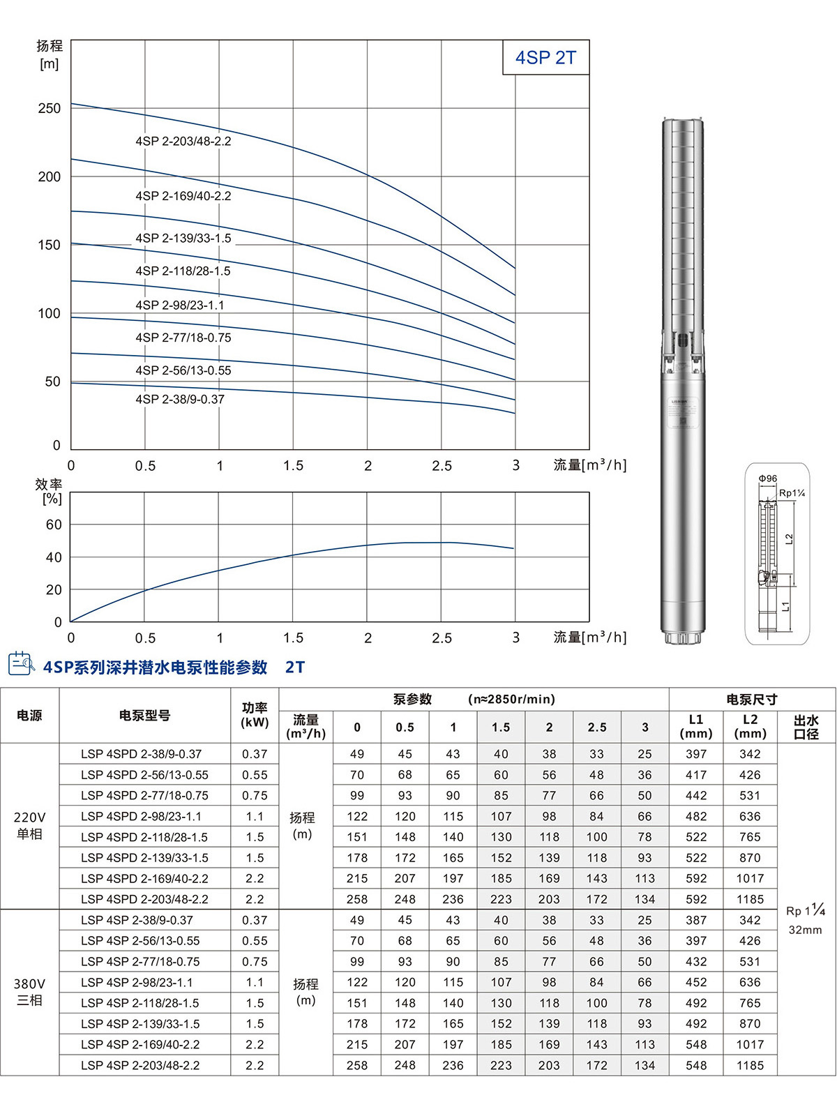 4SP系列深井潜水泵