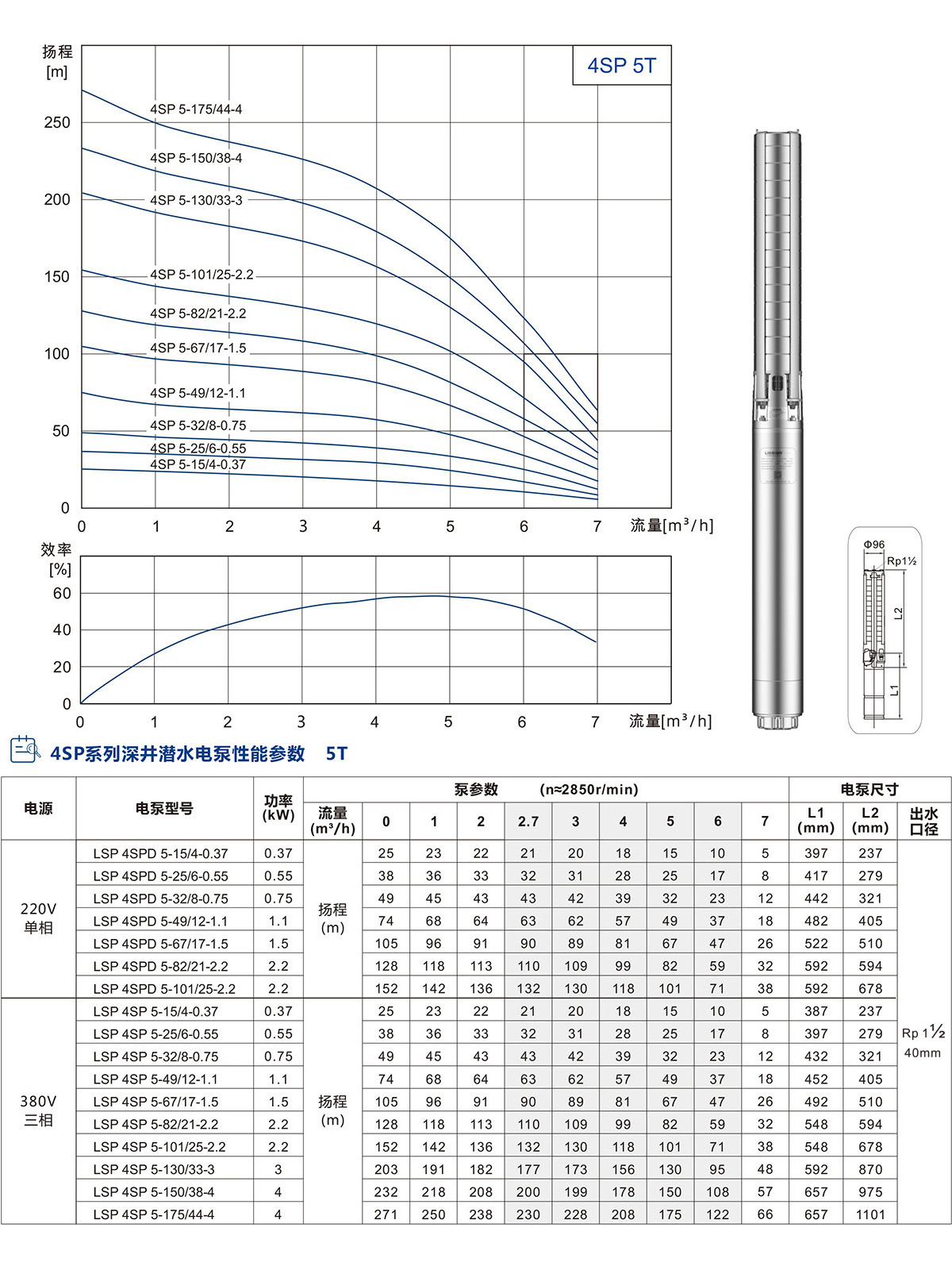 4SP系列深井潜水泵