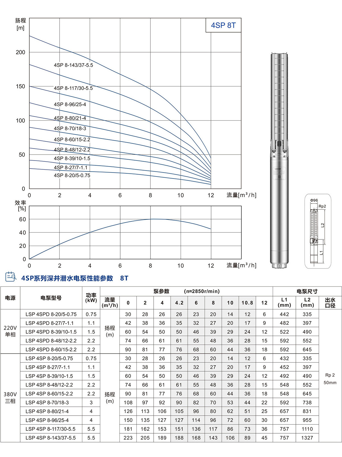 4SP系列深井潜水泵