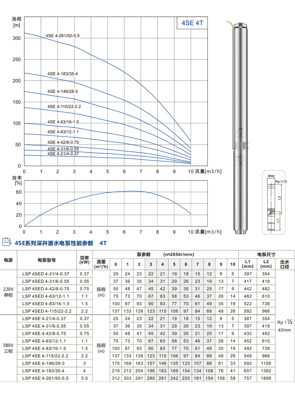 4ST系列深井潜水泵