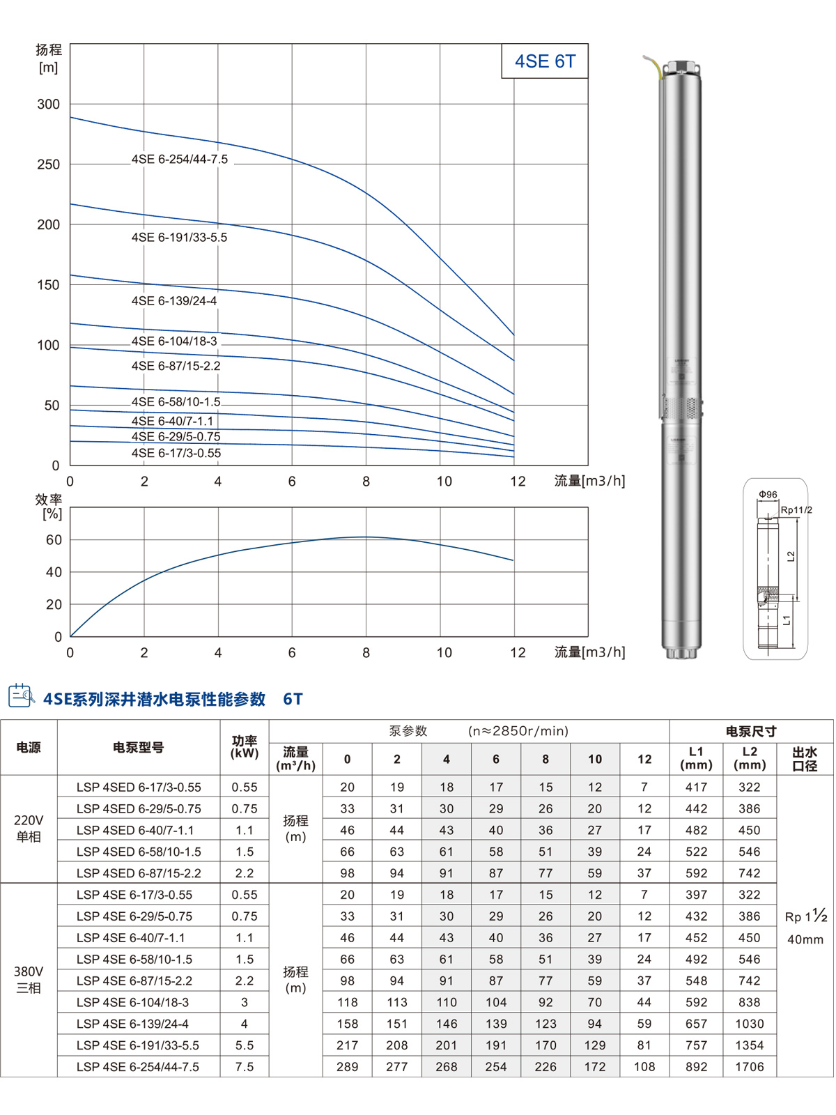 4ST系列深井潜水泵