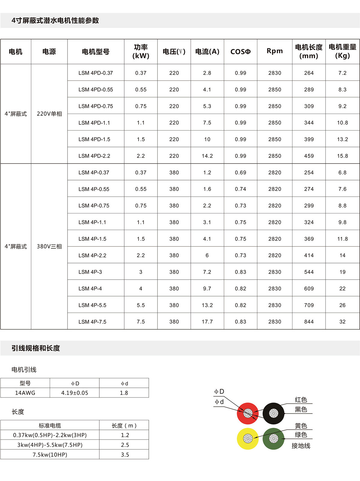 4寸充水屏蔽式潜水电机(图2)