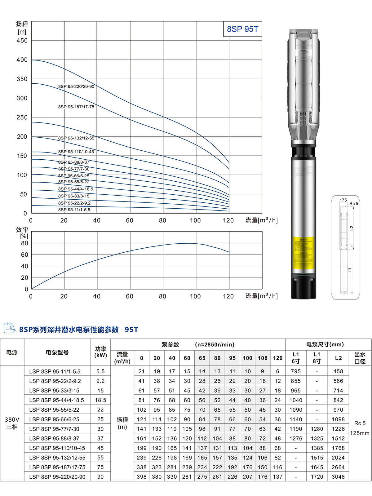 8SP系列深井潜水泵