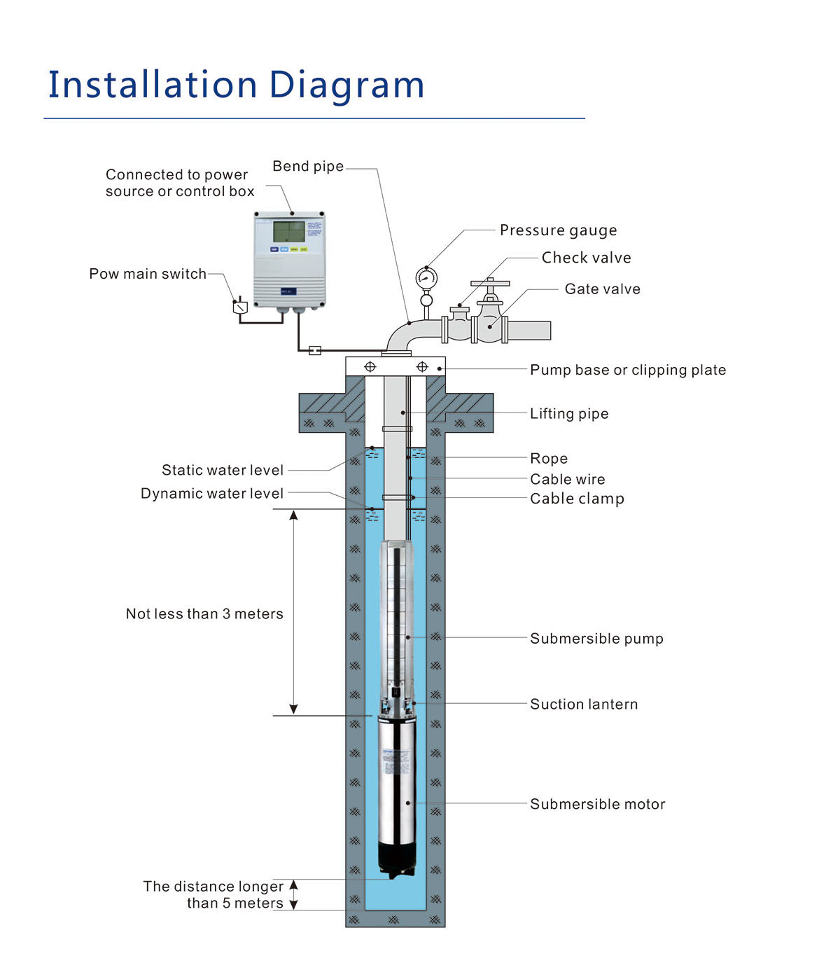 4SP Series Submersible Pump