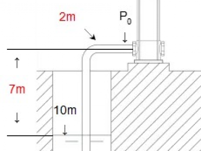 分享一文让您读懂水泵的自吸和吸程的区别