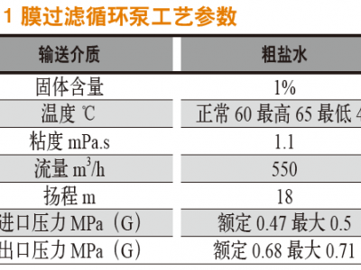 关于输送含有微量悬浮颗粒液体的离心泵结构选型