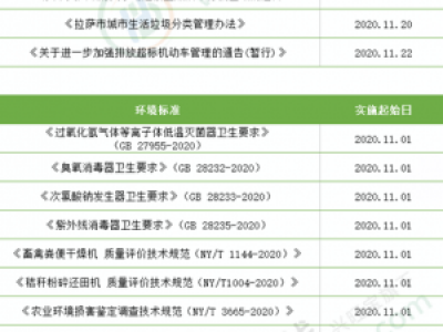 您知道11月有以下这些环保法规和标准已生效了