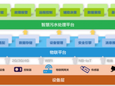 为什么说智慧水务是水处理行业的发展趋势？