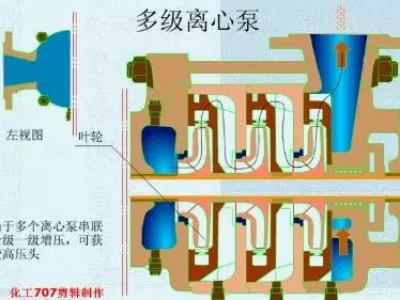 20种泵的性能差异分析，最直观的选型经验指导！